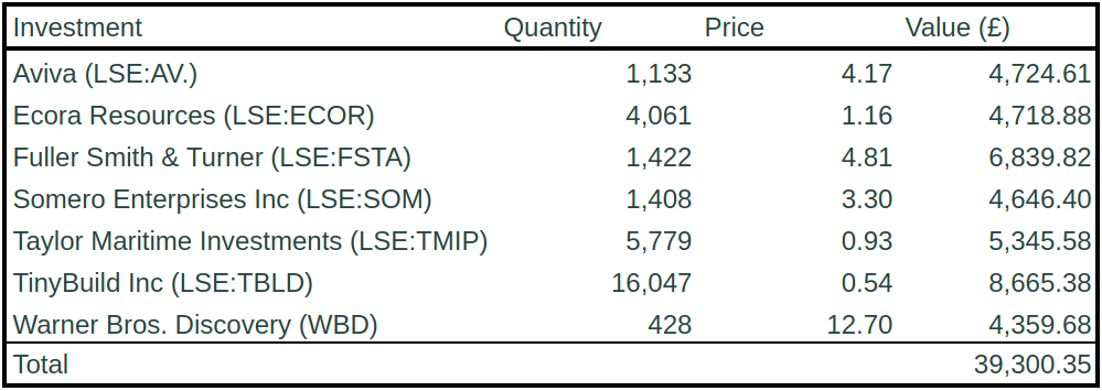 Portfolio on 03/05/23