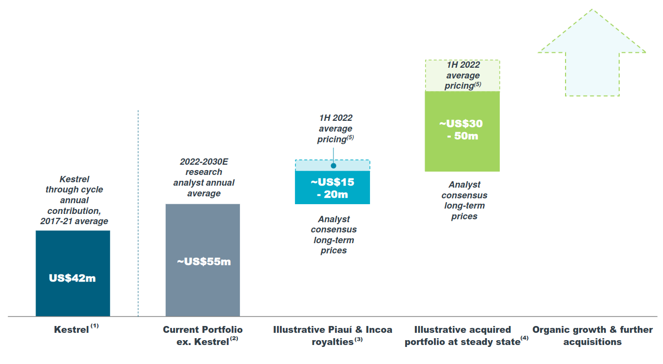 Revenue growth roadmap.