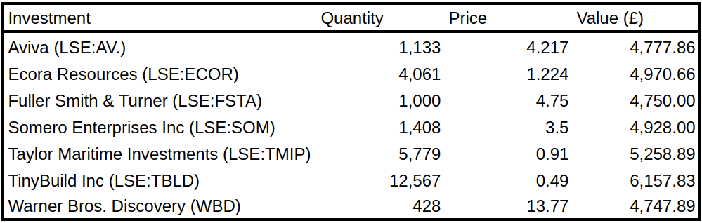 Portfolio on 16/04/23