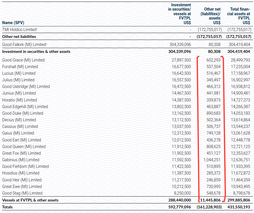 TMI assets and liabilities on a look through basis.