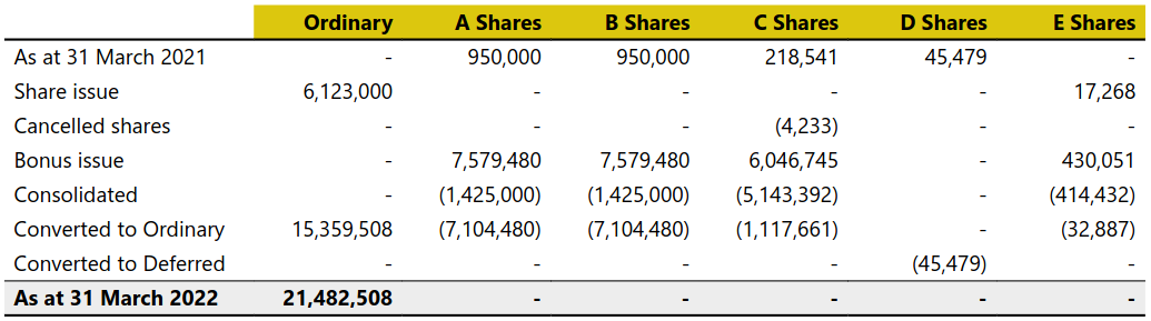 IPO share movements.