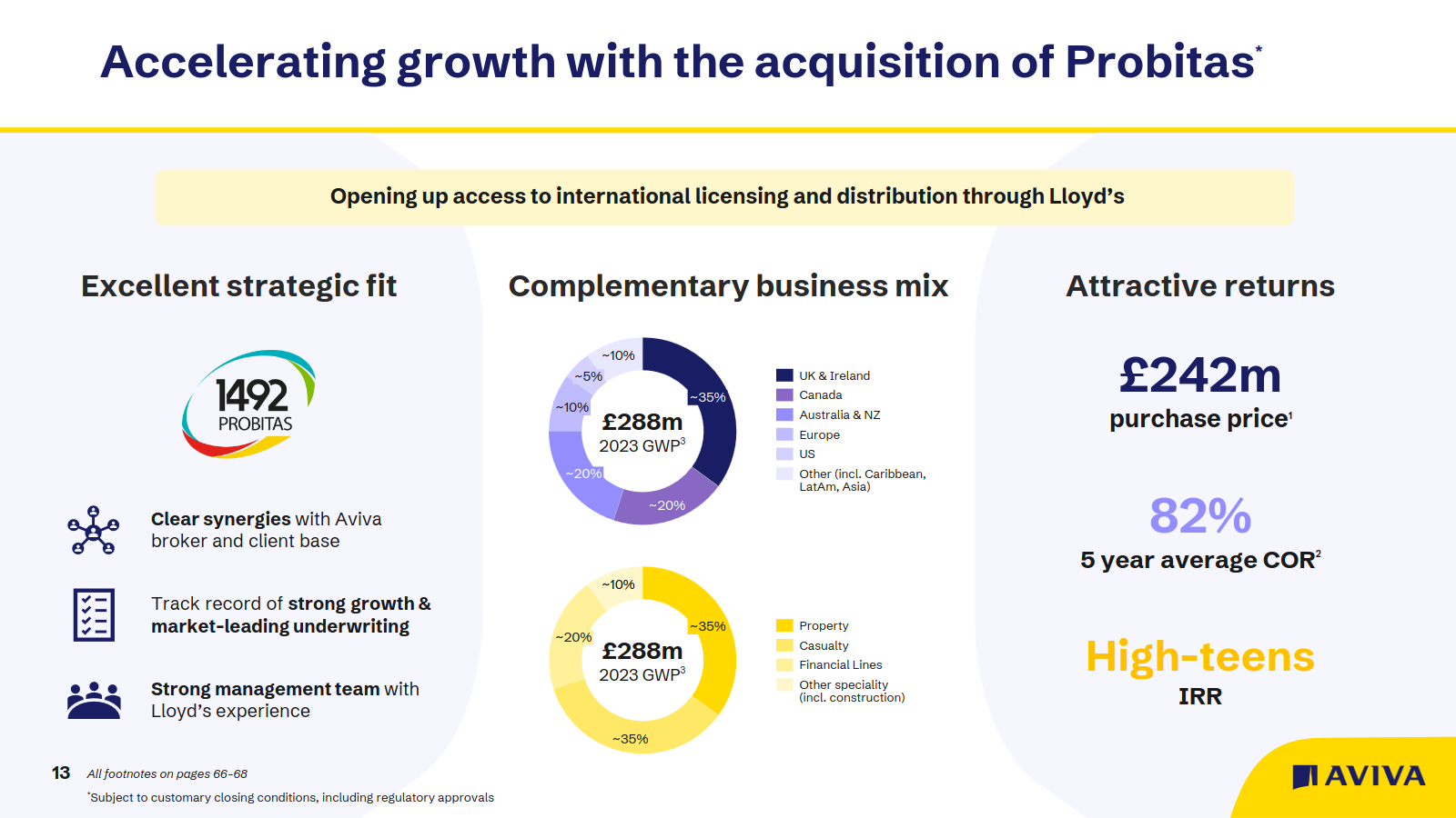 Outline of Probitas acquisition - source: 2023 results presentation.